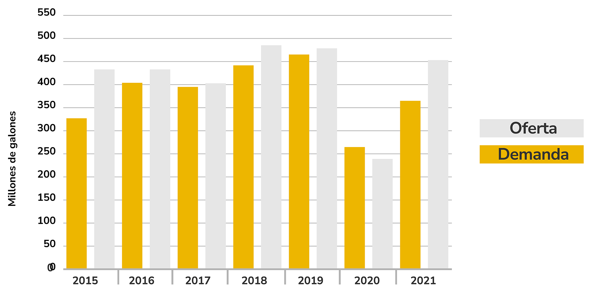 Oferta y demanda de jet-fuel en Colombia de 2015 a 2021