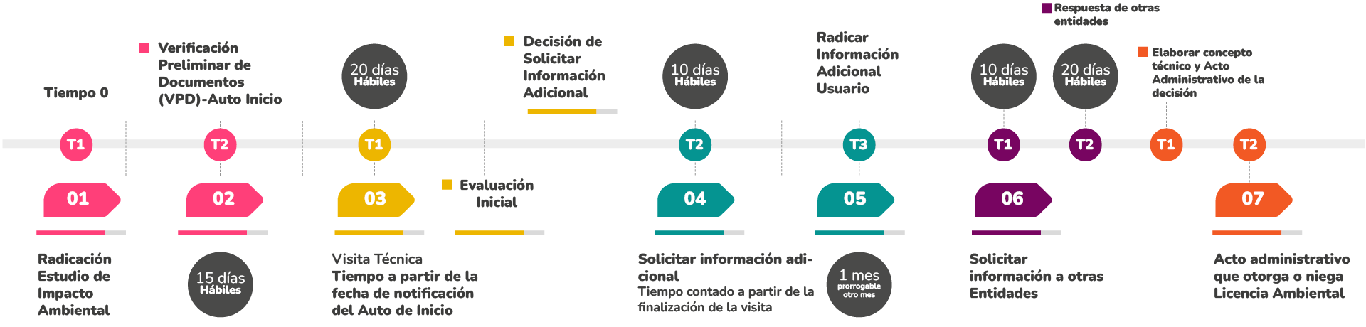 Licenciamiento ambiental
