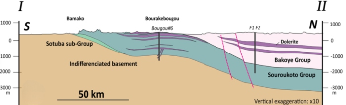 Magnetotelúrica (MT)