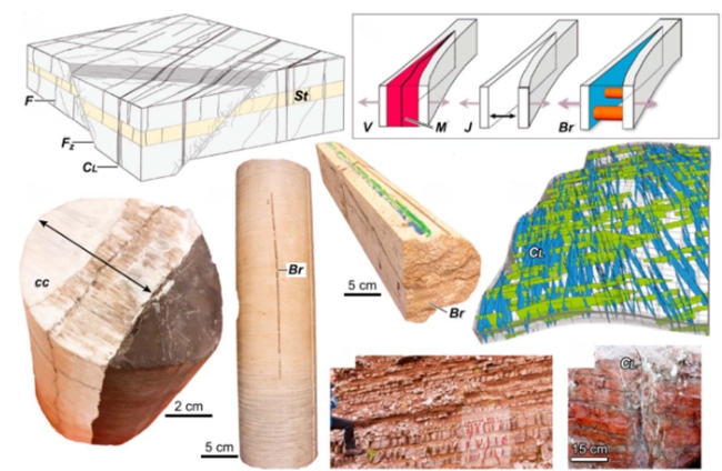 Magnetotelúrica (MT)