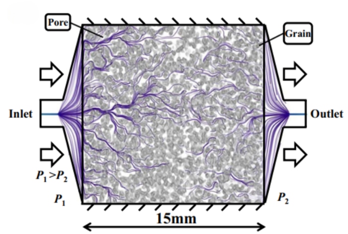 Magnetotelúrica (MT)