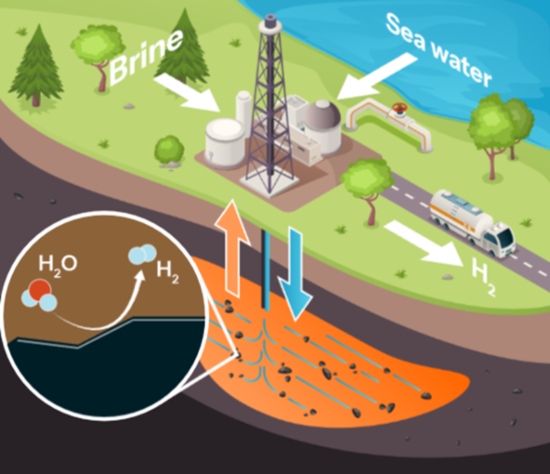 Magnetotelúrica (MT)