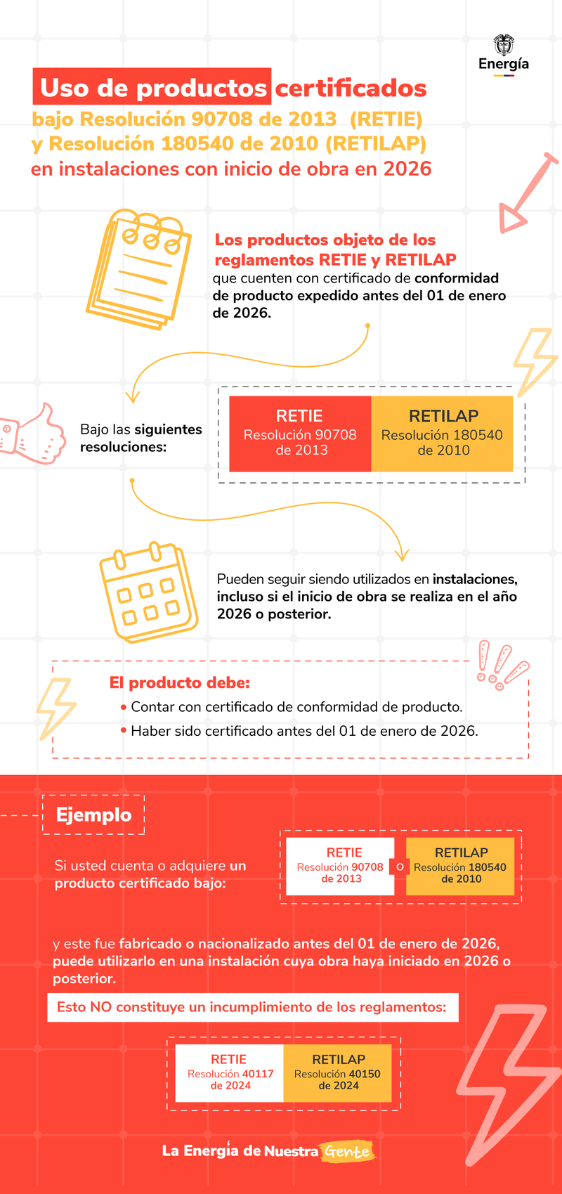 Reglamentos-Productos-2026.png