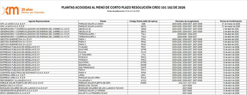 Un 25% de la generación eléctrica se acoge a nueva fórmula del Gobierno nacional-2.png