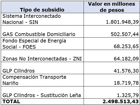 img-comunicado-pagoDeudasubsidiosEnergiaGas.png