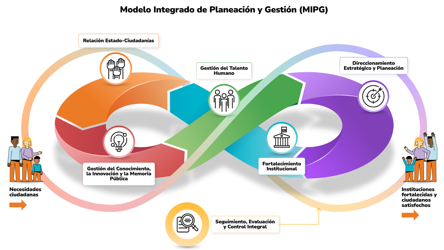 Este atributo proporciona información alternativa para una imagen si un usuario, por alguna razón, no puede verla (debido a una conexión lenta, un error en el atributo src o si el usuario utiliza un lector de pantalla)