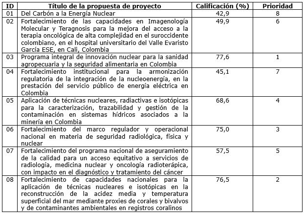 tabla-nacional-2028-2029-No-3.jpg
